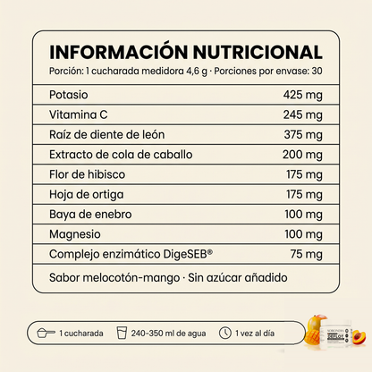 DEFLOT Control de Hinchazón Sorondia